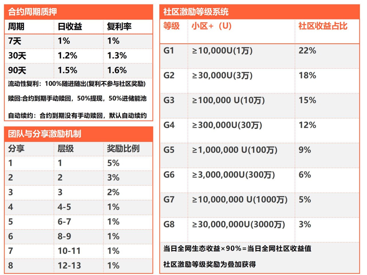 GOF商业制度简化版